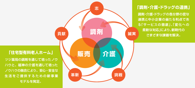 住宅型有料老人ホーム イメージ画像